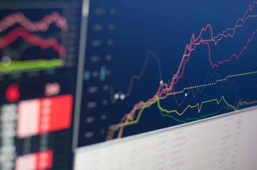 Financial Alert Stock Charts during a live trading session 